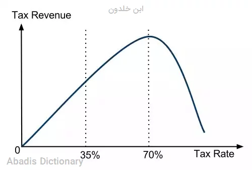 ابن خلدون